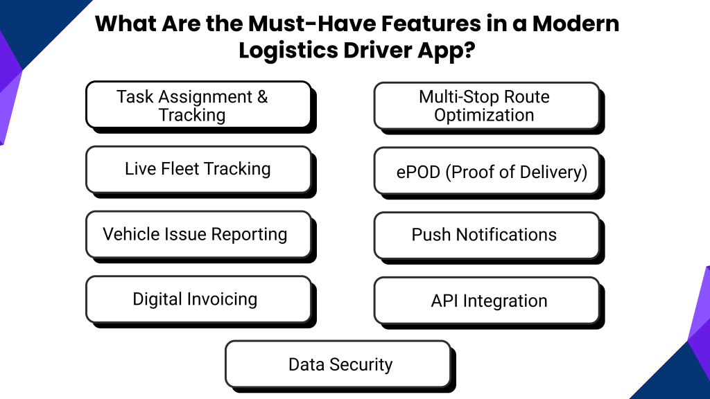 What Are the Must-Have Features in a Modern Logistics Driver App?