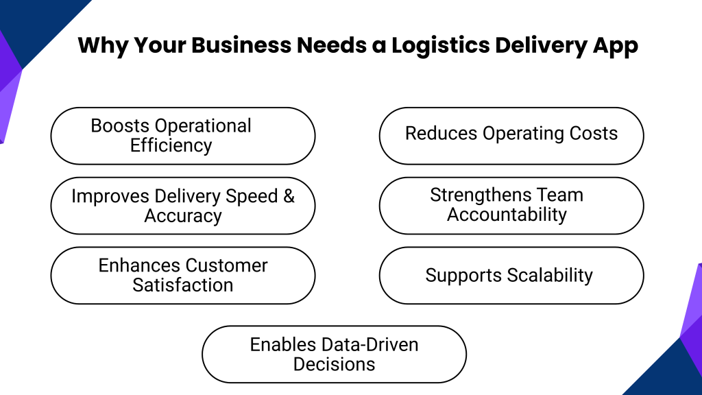 Why your Business Needs a Logistics Delivery App?