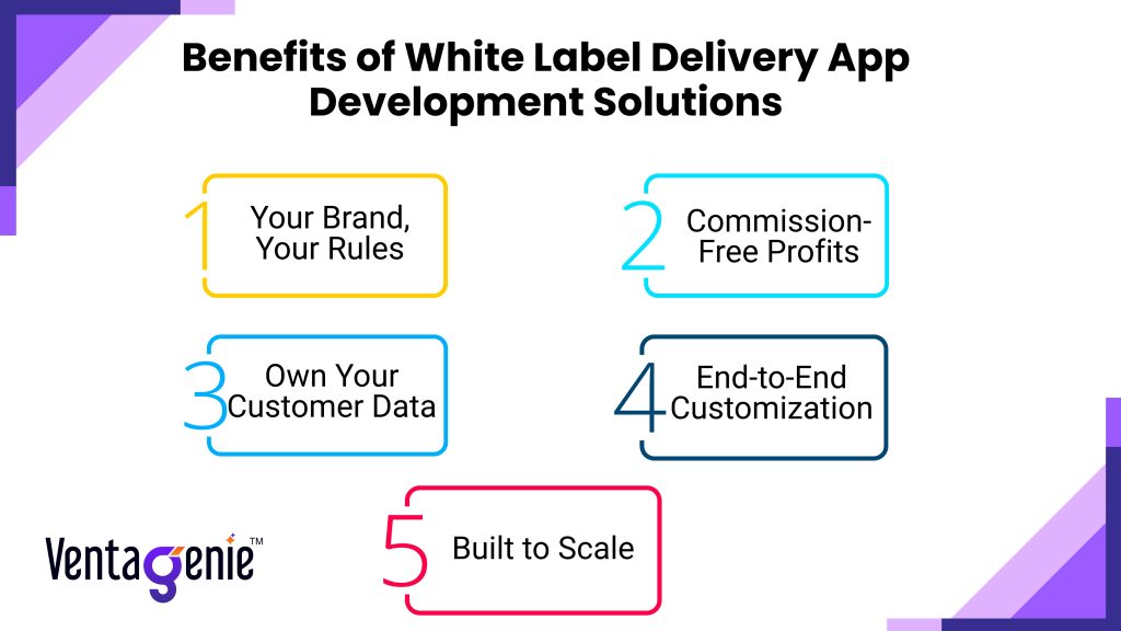 Benefits of White Label Delivery App Development Solutions:​