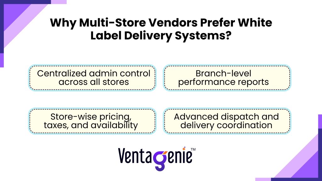 Why Multi-Store Vendors Prefer White Label Delivery Systems?​