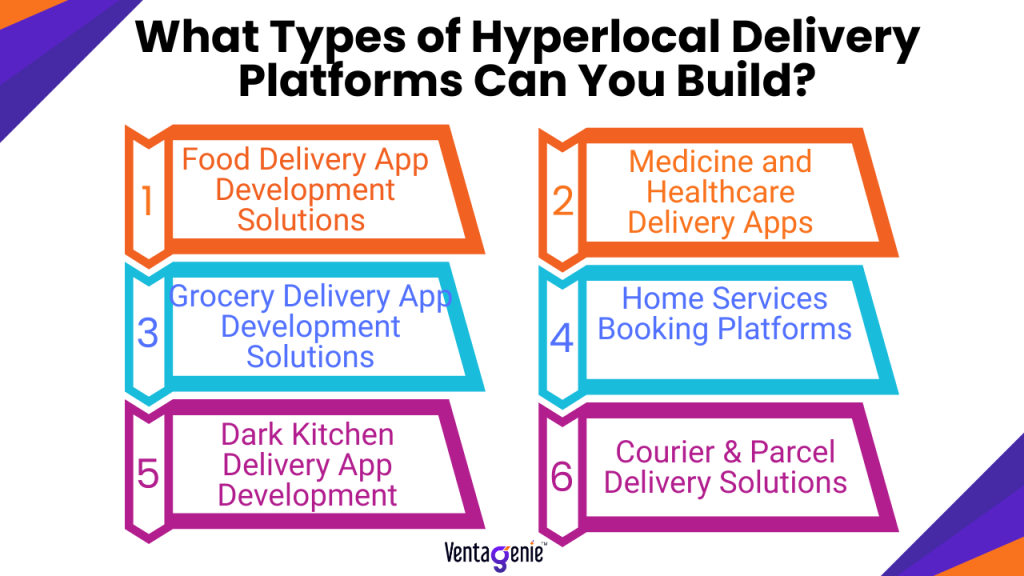 How to Start Building Your Hyperlocal Delivery App Today