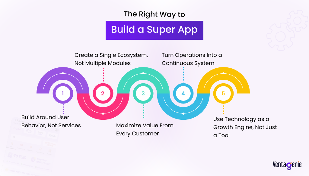 The Right Way to Build a Super App