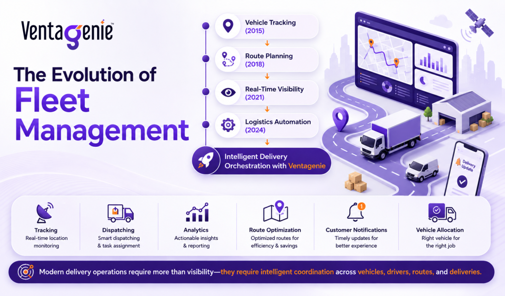 evolution-of-fleet-management
