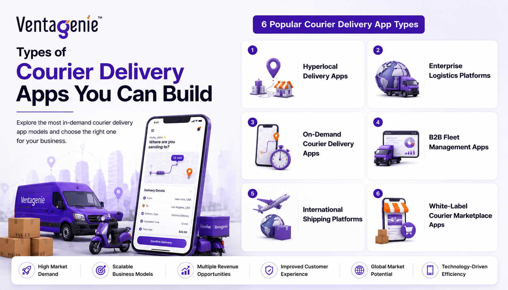 How to Build a Courier Delivery App: Features, Cost & Market Guide