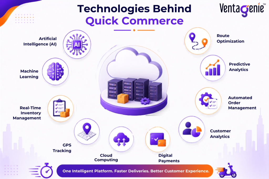 Technologies behind faster Quick Commerce deliveries