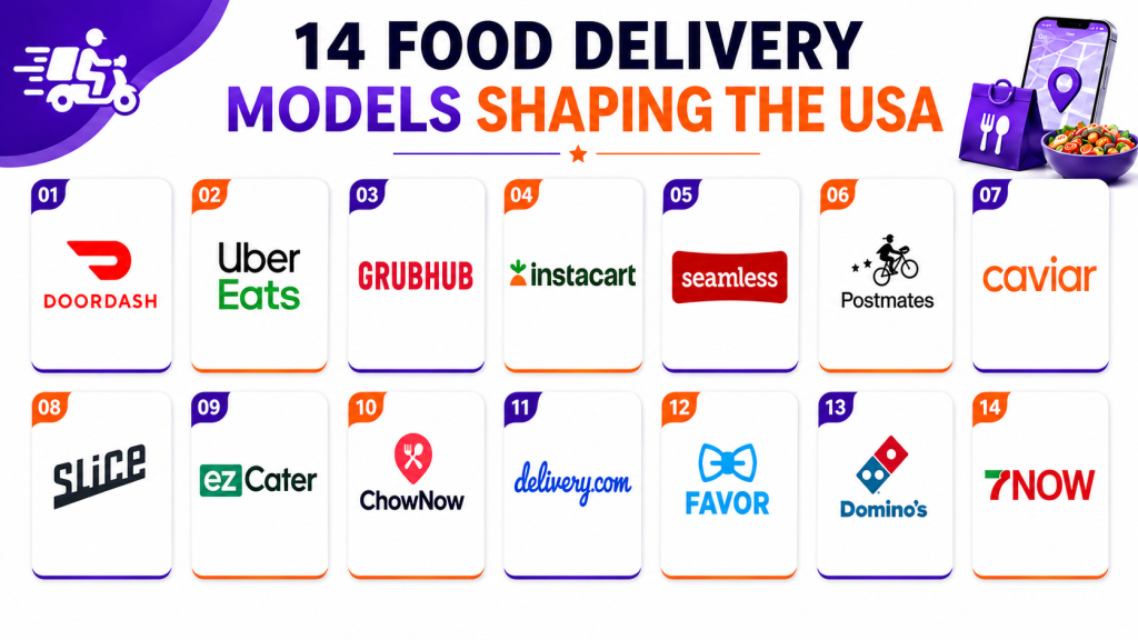 Infographic highlighting 14 leading food delivery apps and the business models shaping the US delivery market.
