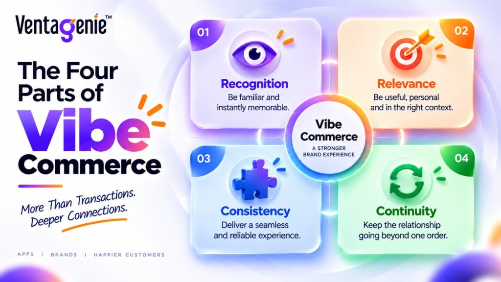 Key elements of vibe commerce.