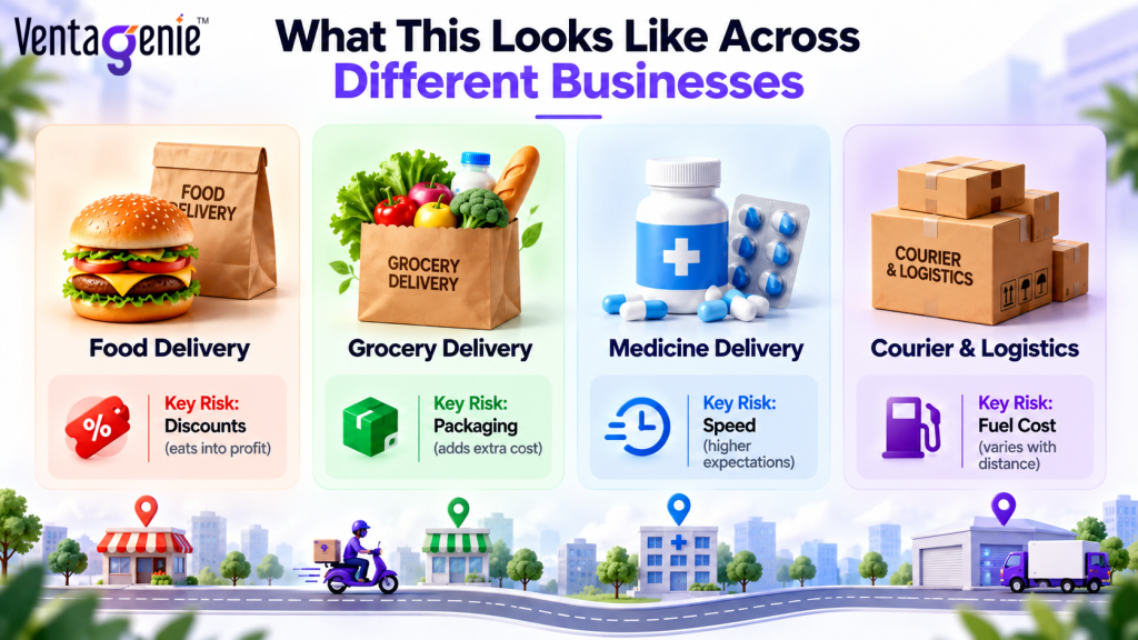 Delivery profitability risks across food, grocery, medicine, and courier businesses.