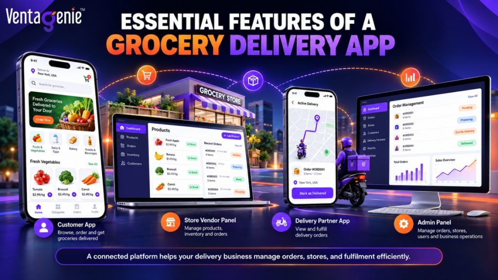 Essential features of a grocery delivery app, showcasing the customer app, store vendor panel, delivery partner app, and admin panel for managing grocery orders, inventory, deliveries, and business operations.