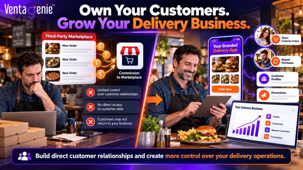 VentaGenie infographic comparing third-party delivery marketplaces with a branded delivery app, highlighting customer ownership, repeat purchases, direct orders, promotions, customer data, and delivery business analytics.