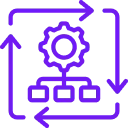 automation